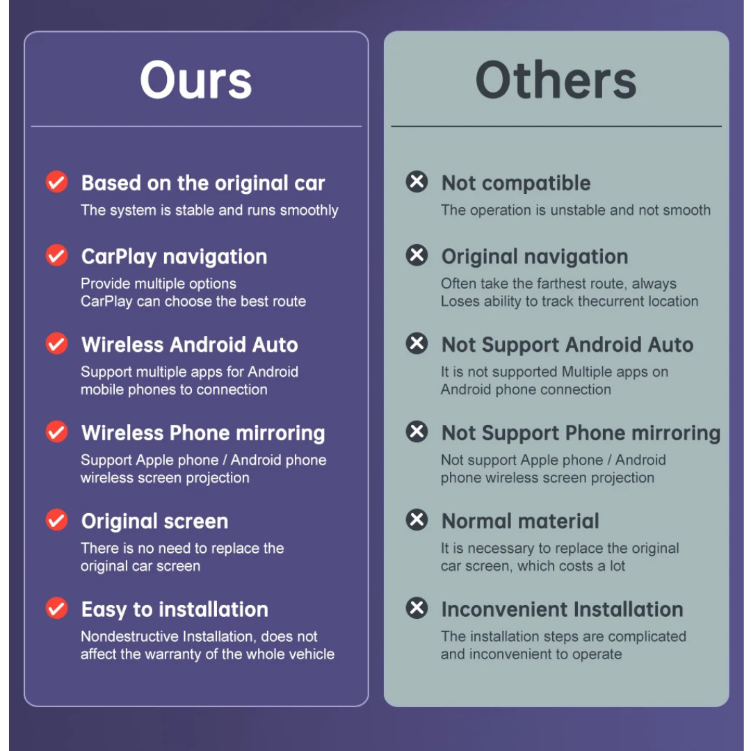 Wireless Apple CarPlay & Android Auto Retrofit for Land Rover, Range Rover & Jaguar 2012–2018 - Pluscenter