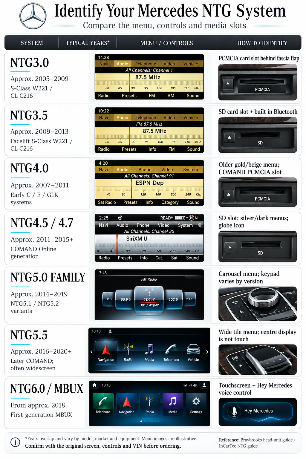 For Mercedes Wireless Apple CarPlay Retrofit Android Auto Box NTG 3.0 3.5 4.0 4.5 5.0 5.5 6.0 - Pluscenter